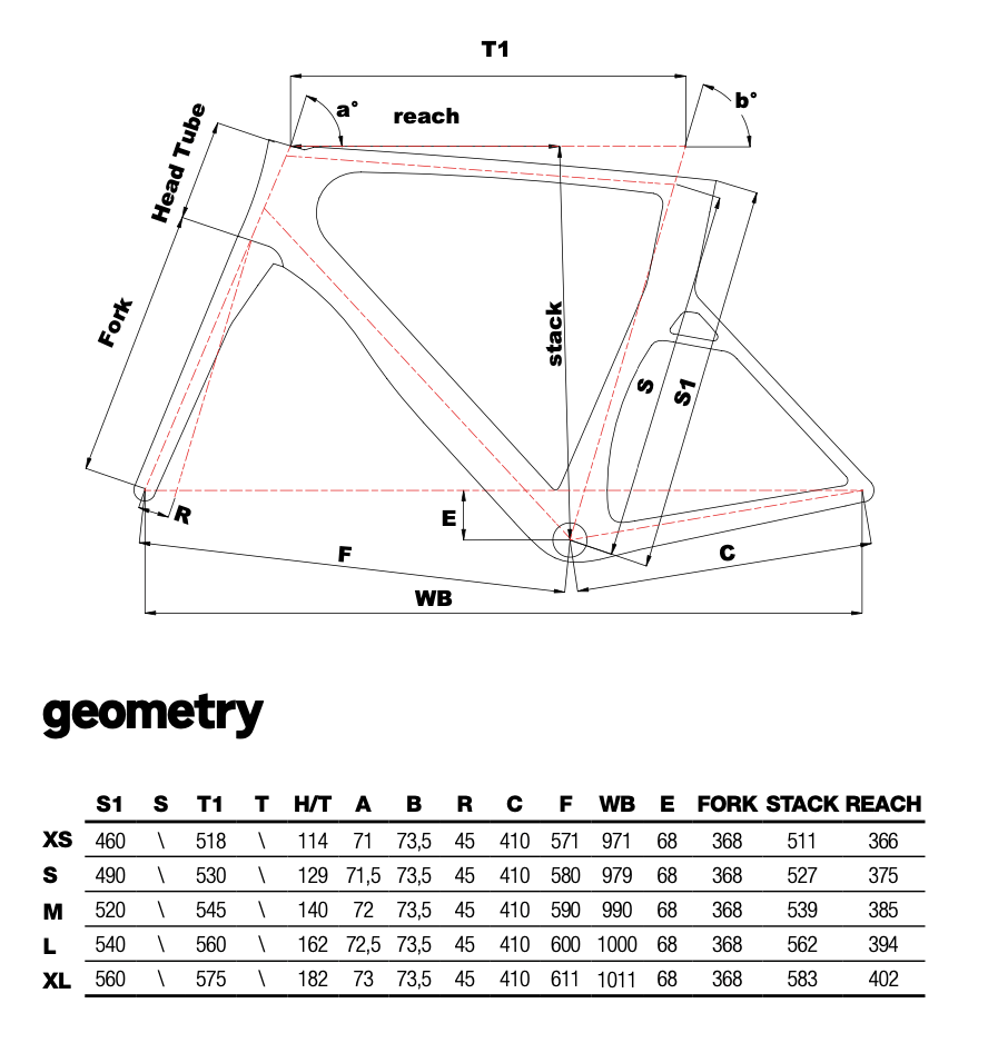 geometrie