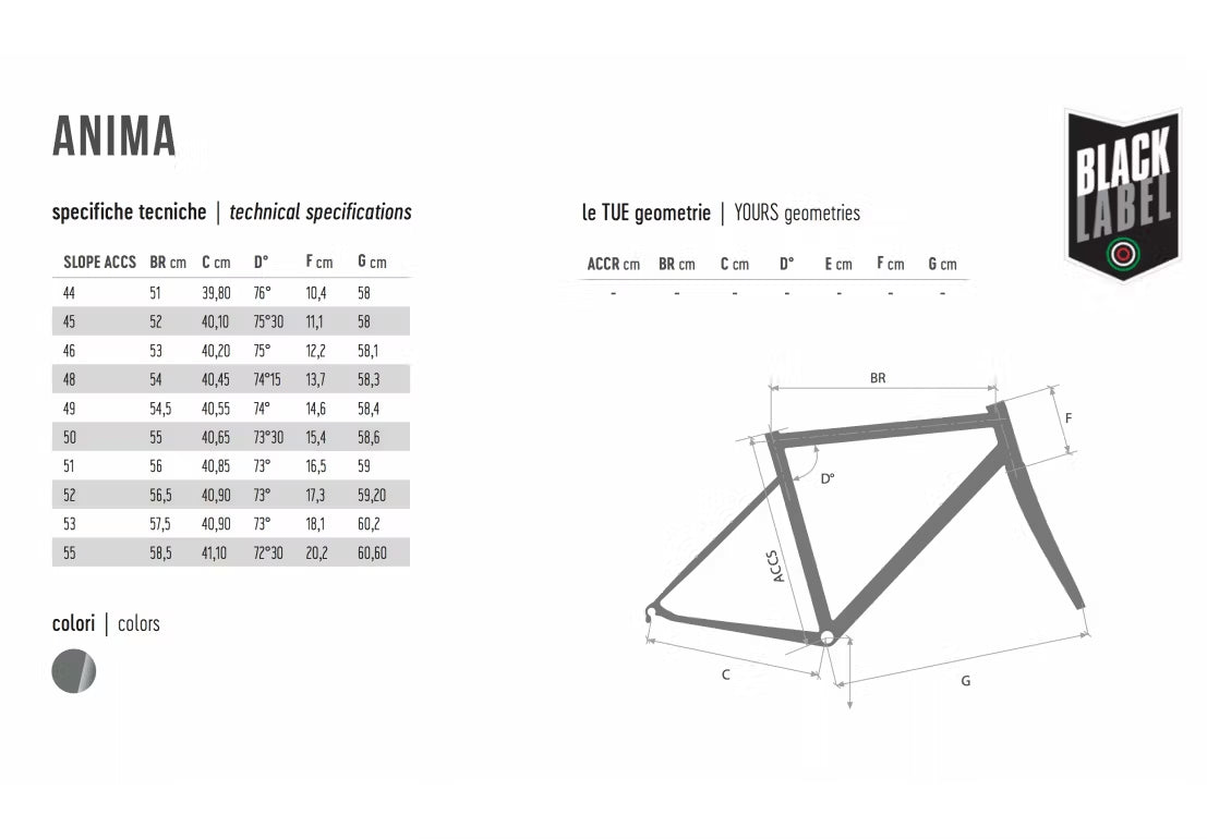 geometrie