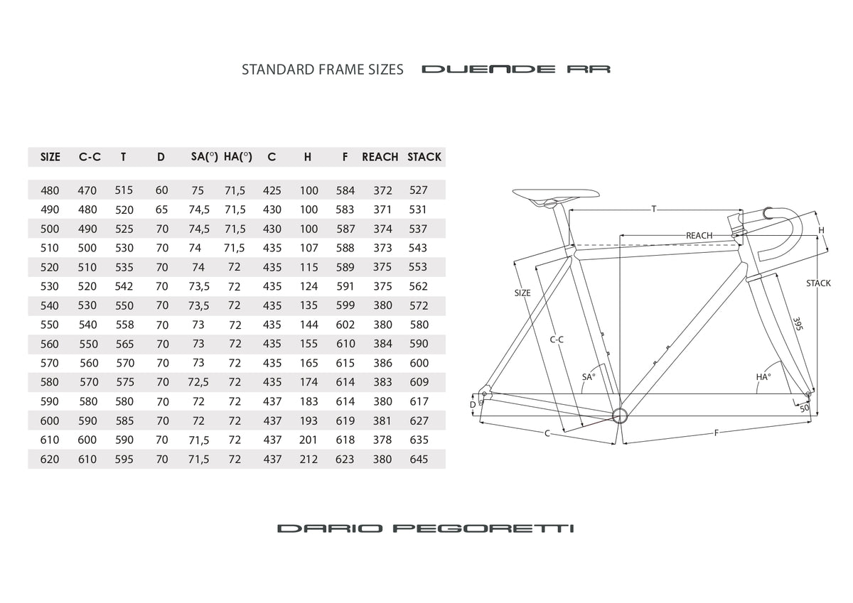 geometrie