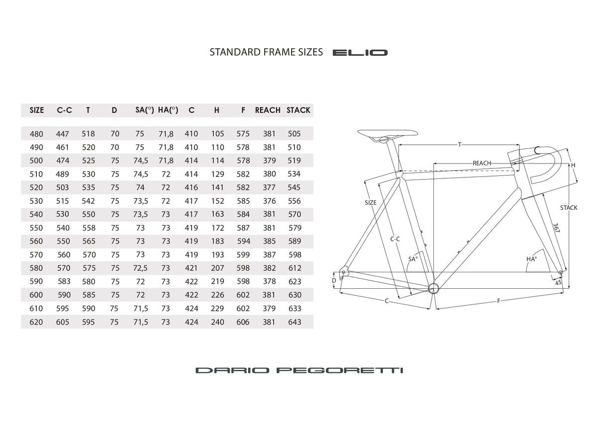 geometrie