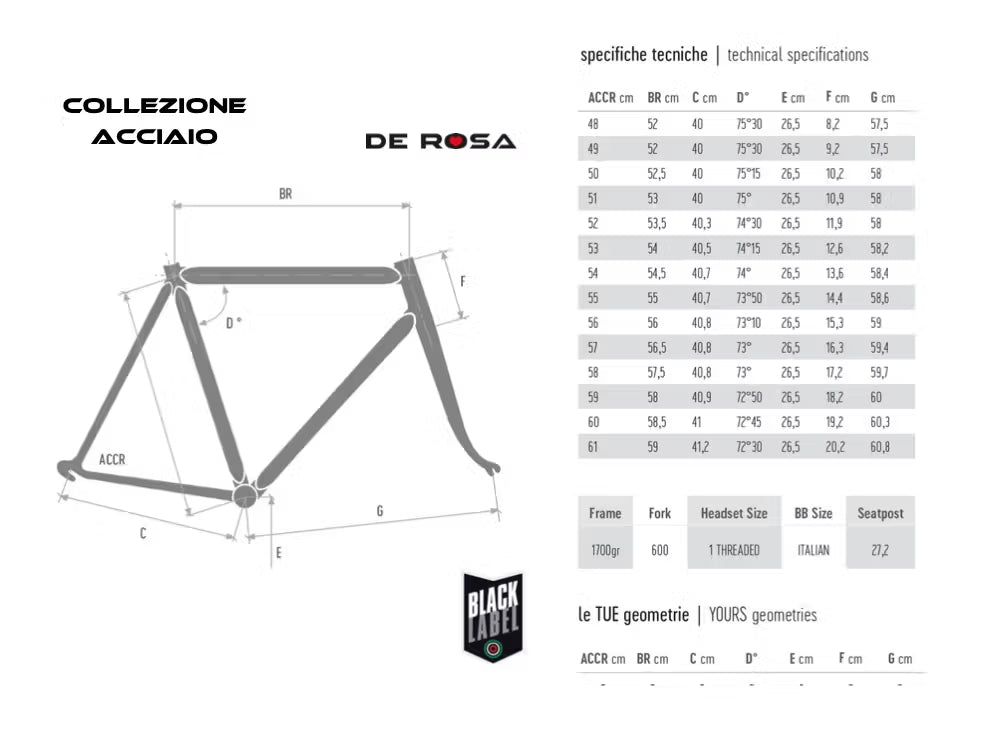 geometrie