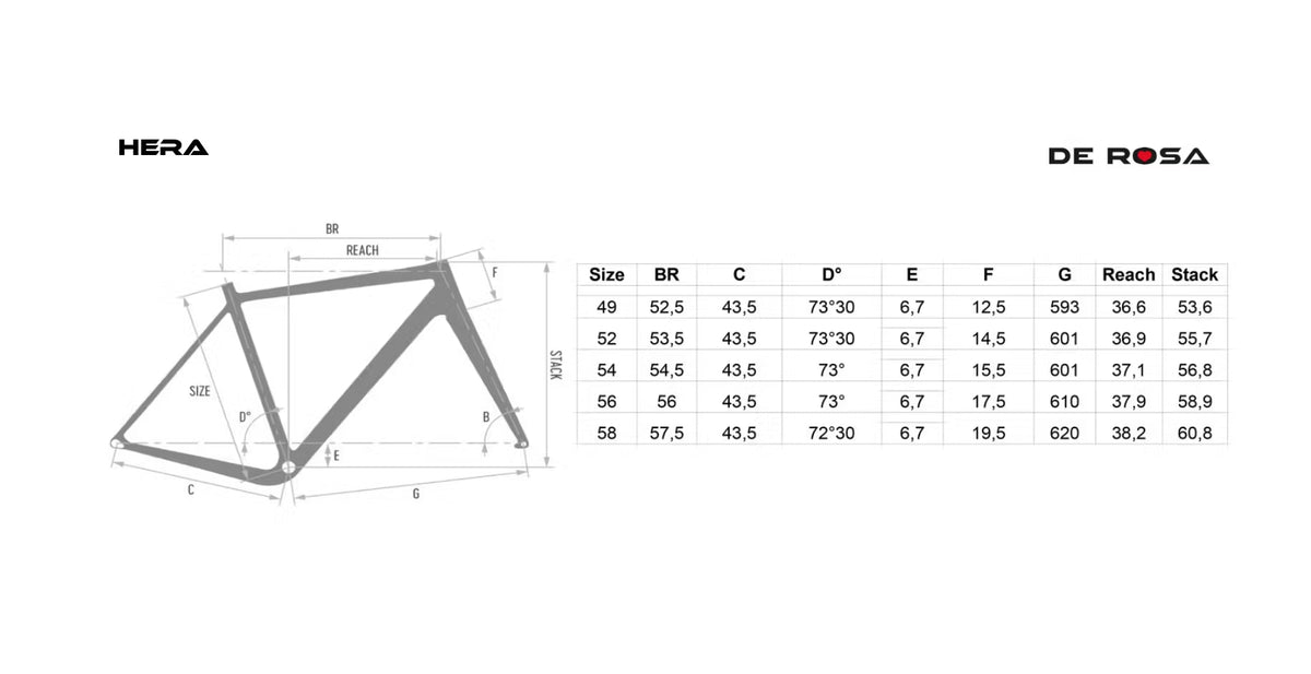 geometrie
