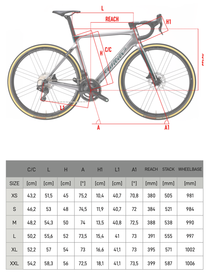 geometrie