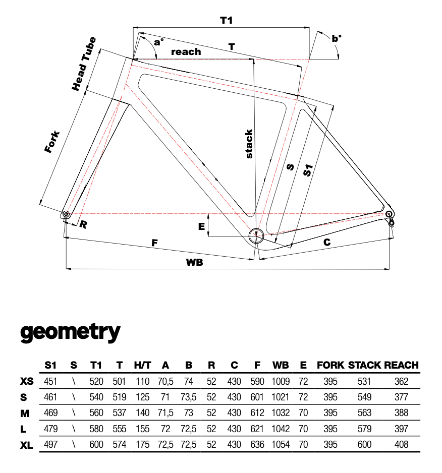 geometrie
