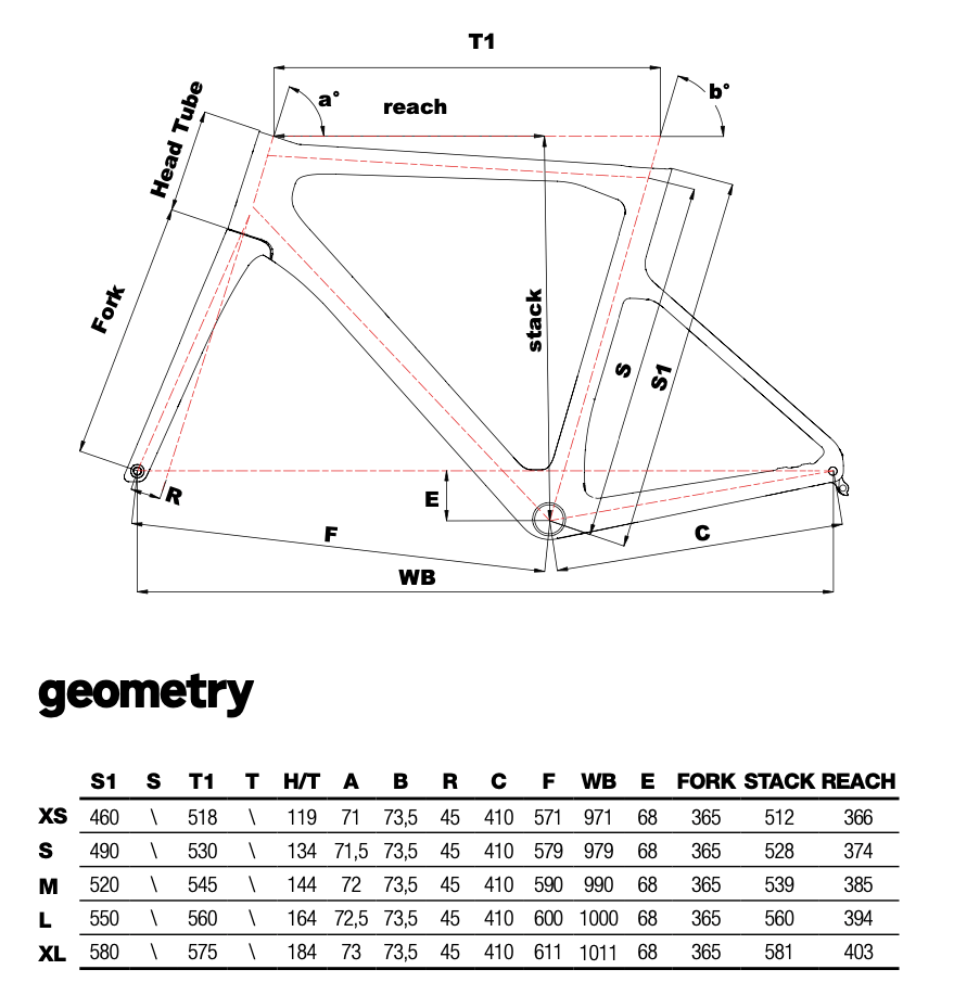 geometrie