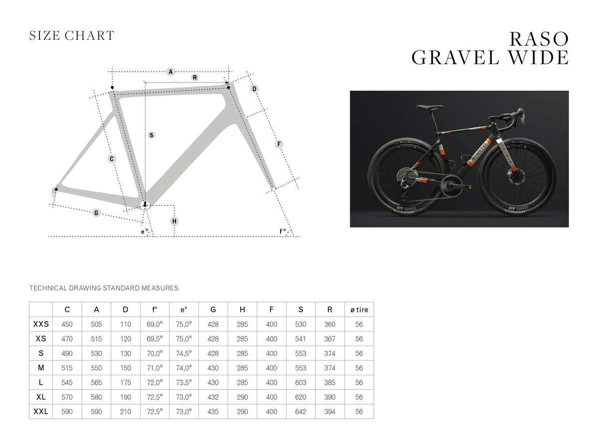 geometrie