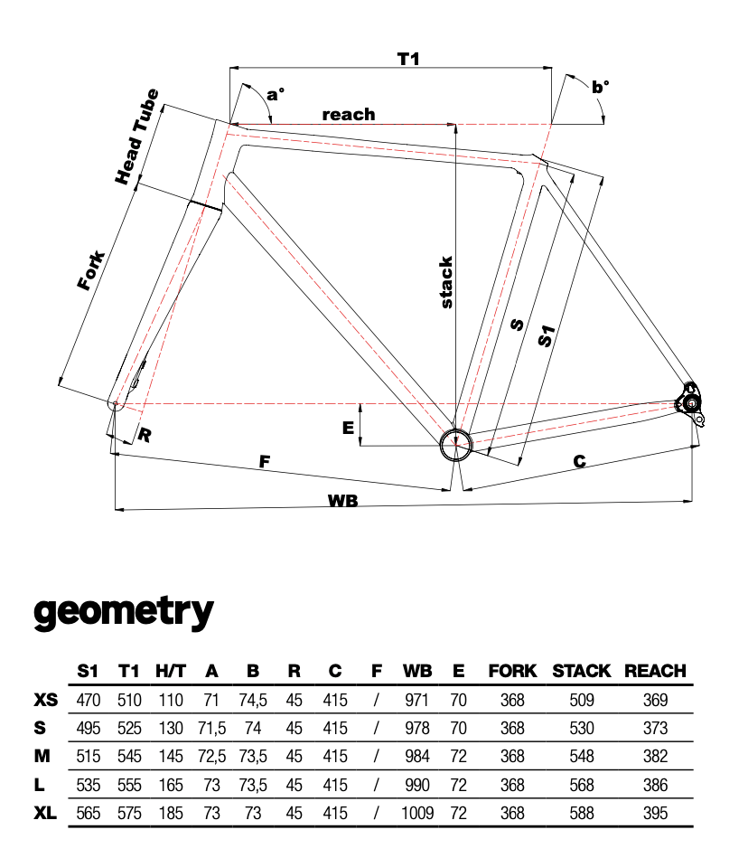 geometrie