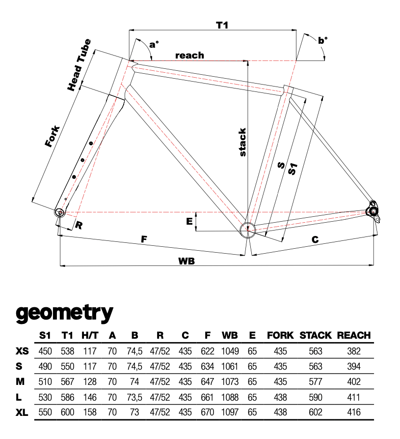 geometrie