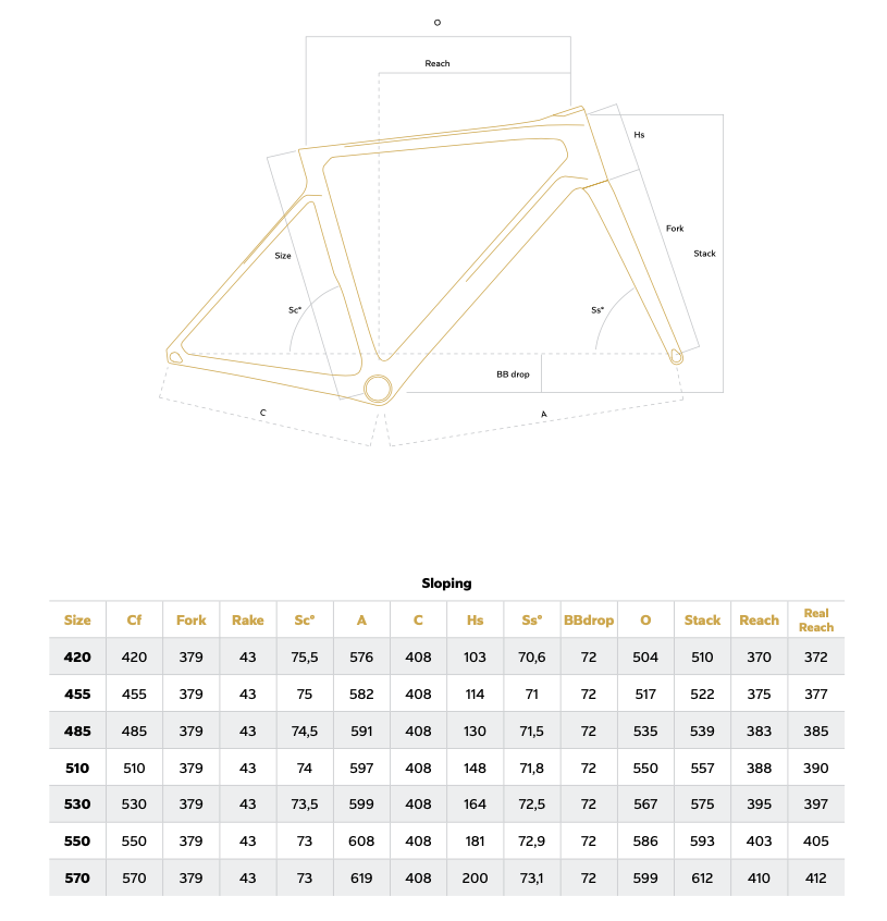 geometrie