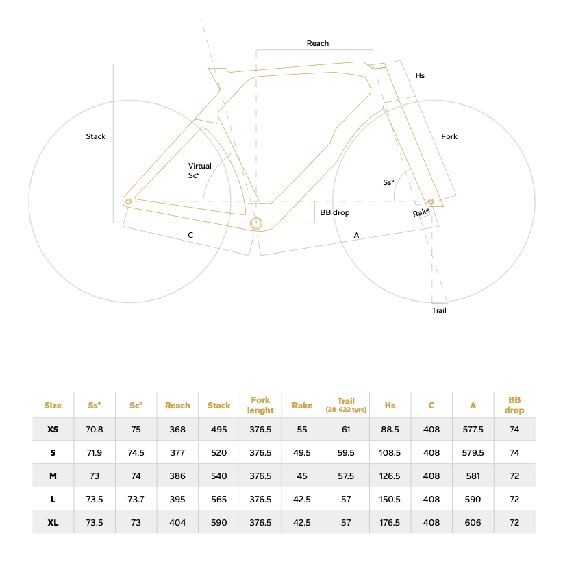 geometrie