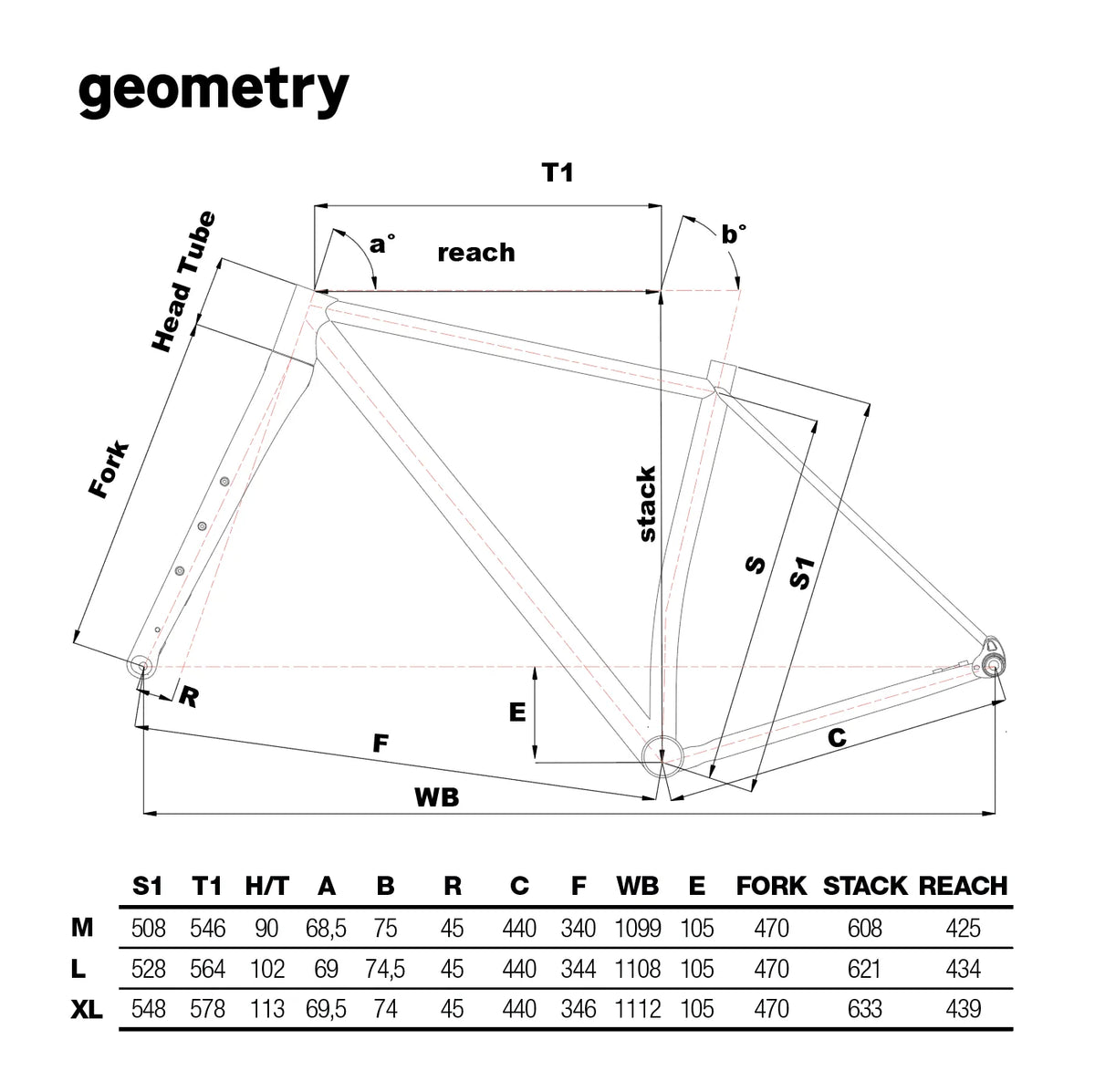 geometrie